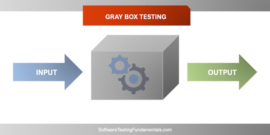 Detail Contoh White Box Testing Nomer 40