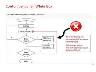 Detail Contoh White Box Testing Nomer 6