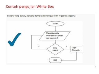 Detail Contoh White Box Testing Nomer 10