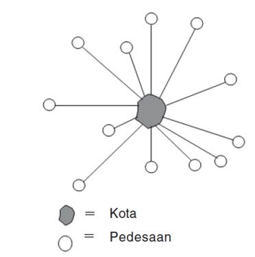 Detail Contoh Wilayah Homogen Nomer 18