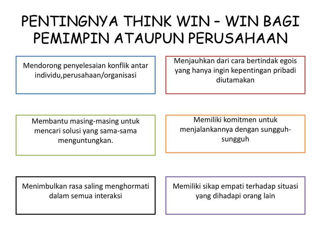 Detail Contoh Win Win Solution Nomer 30