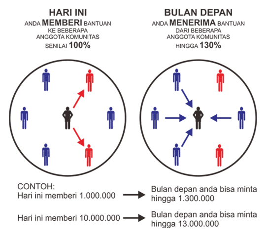 Detail Contoh Win Win Solution Nomer 51