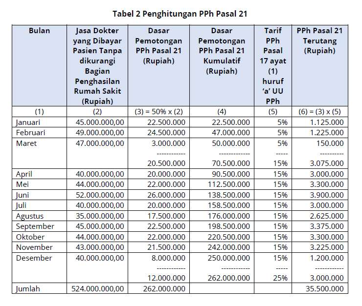 Detail Contoh Withholding System Nomer 32