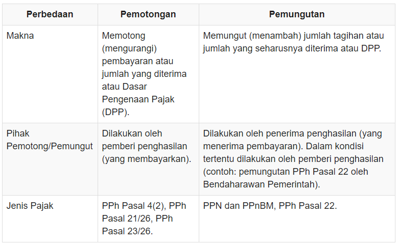 Detail Contoh Withholding System Nomer 9