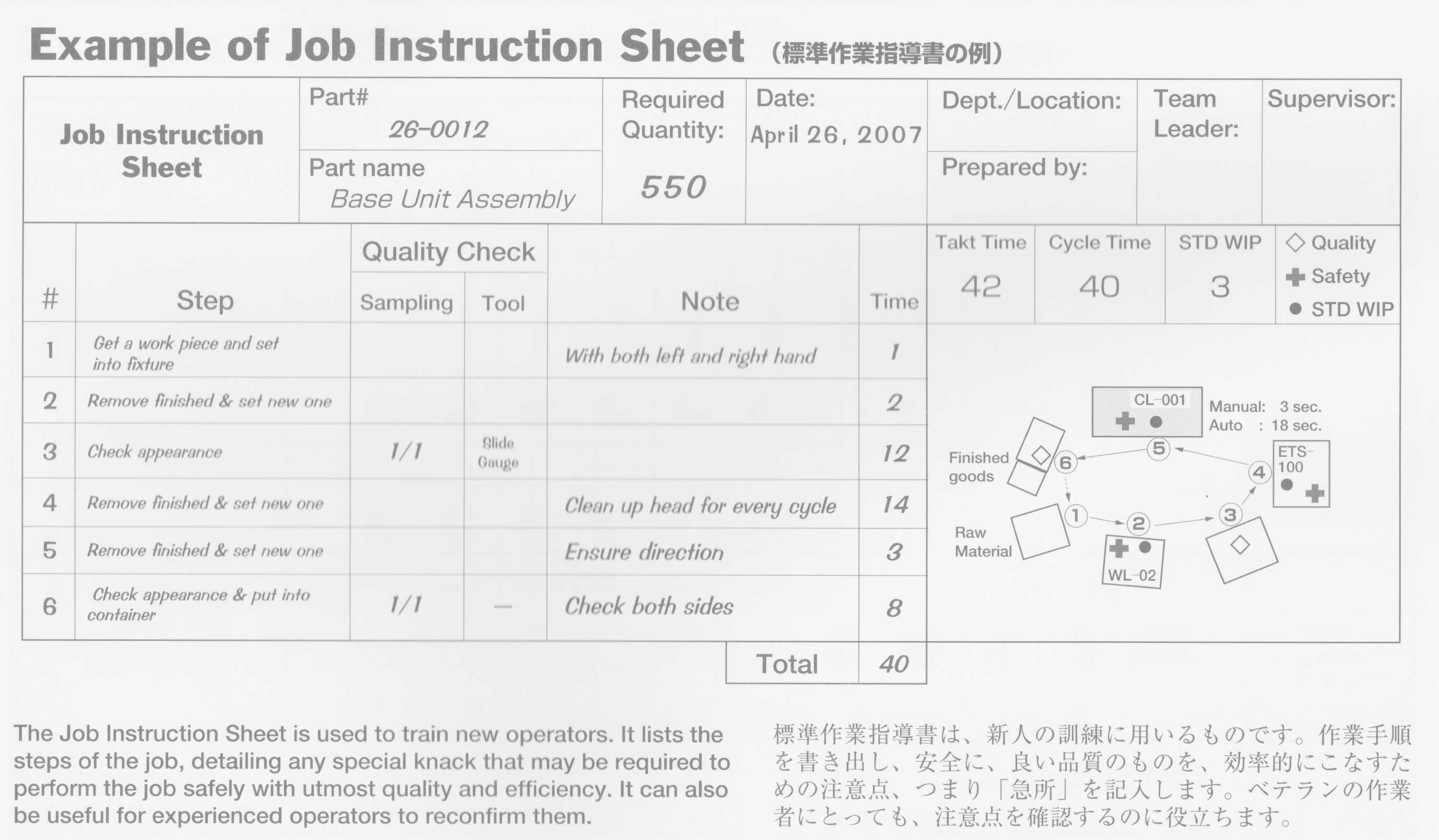 Detail Contoh Work Instruction Nomer 25