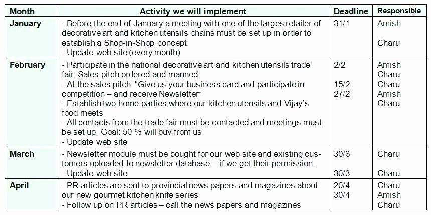 Detail Contoh Work Plan Nomer 3