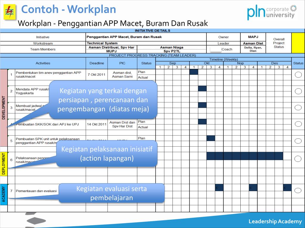 Detail Contoh Work Plan Nomer 4