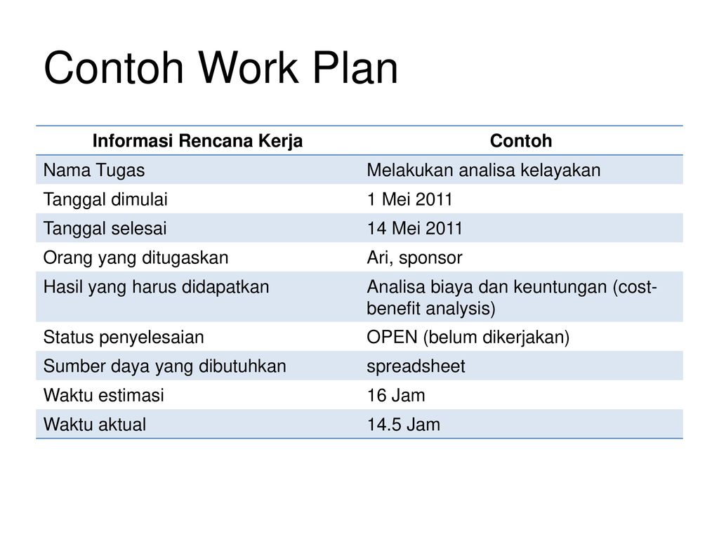 Detail Contoh Work Plan Nomer 43