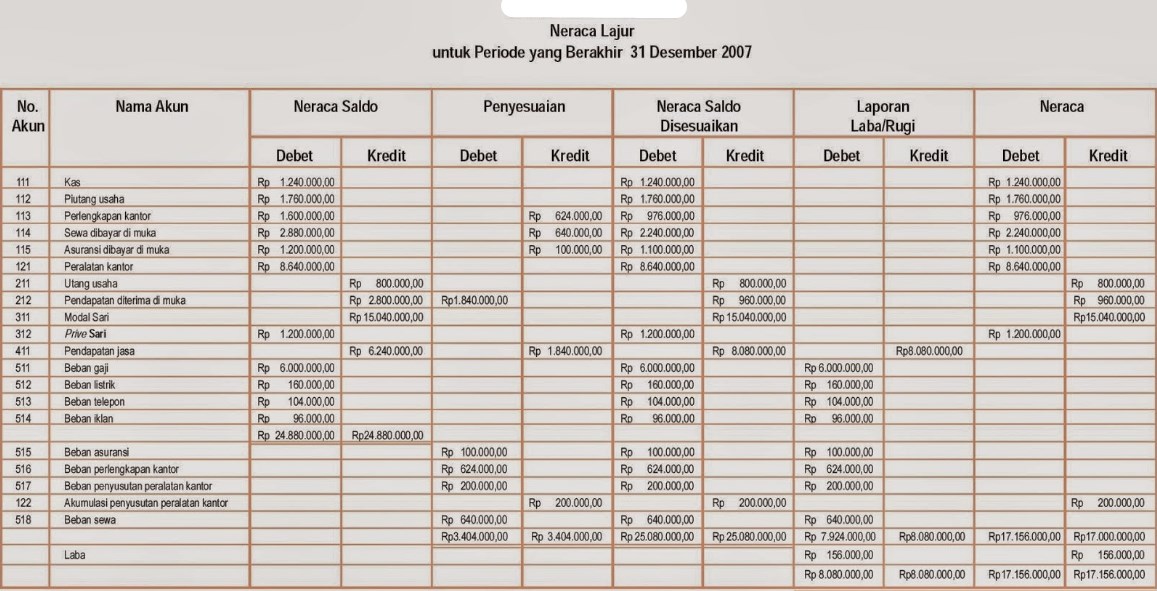 Detail Contoh Worksheet Perusahaan Dagang Nomer 26