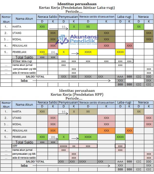 Detail Contoh Worksheet Perusahaan Dagang Nomer 36