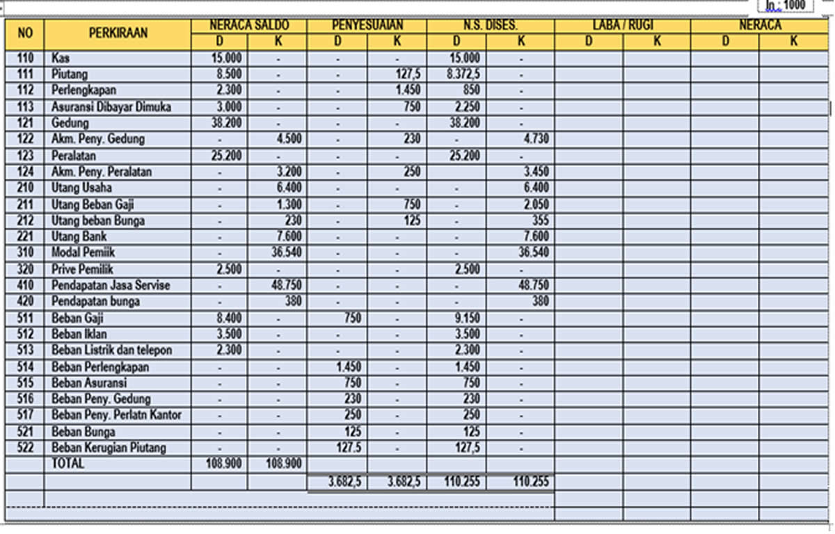 Detail Contoh Worksheet Perusahaan Dagang Nomer 48