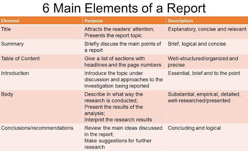 Detail Contoh Writing Report Nomer 53