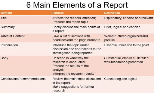 Detail Contoh Writing Report Nomer 53