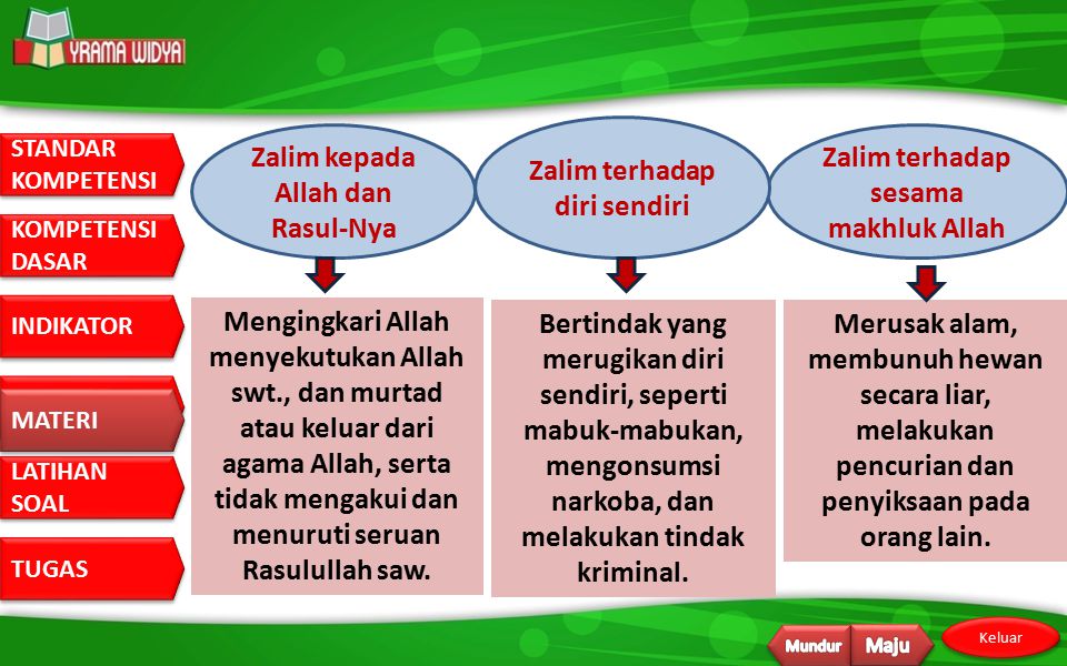 Contoh Zalim Terhadap Diri Sendiri - KibrisPDR