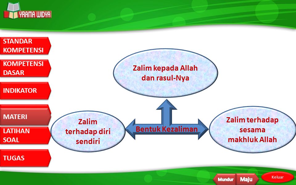 Detail Contoh Zalim Terhadap Diri Sendiri Nomer 17