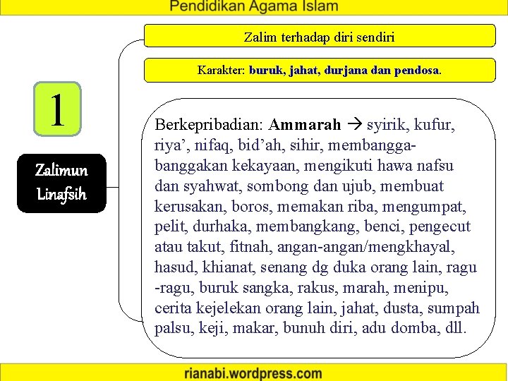 Detail Contoh Zalim Terhadap Diri Sendiri Nomer 22