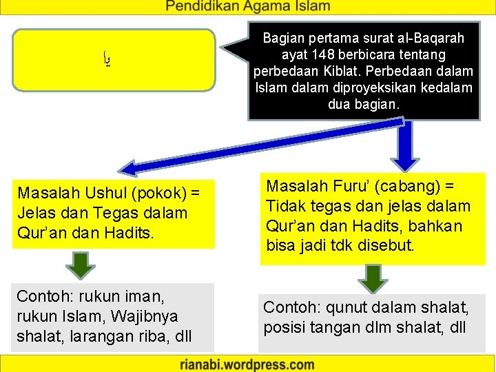 Detail Contoh Zalim Terhadap Diri Sendiri Nomer 47