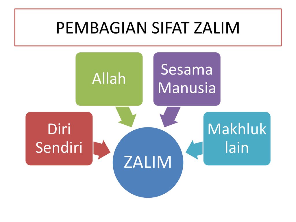 Detail Contoh Zalim Terhadap Diri Sendiri Nomer 50