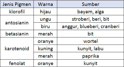 Download Contoh Zat Aditif Pada Makanan Nomer 10