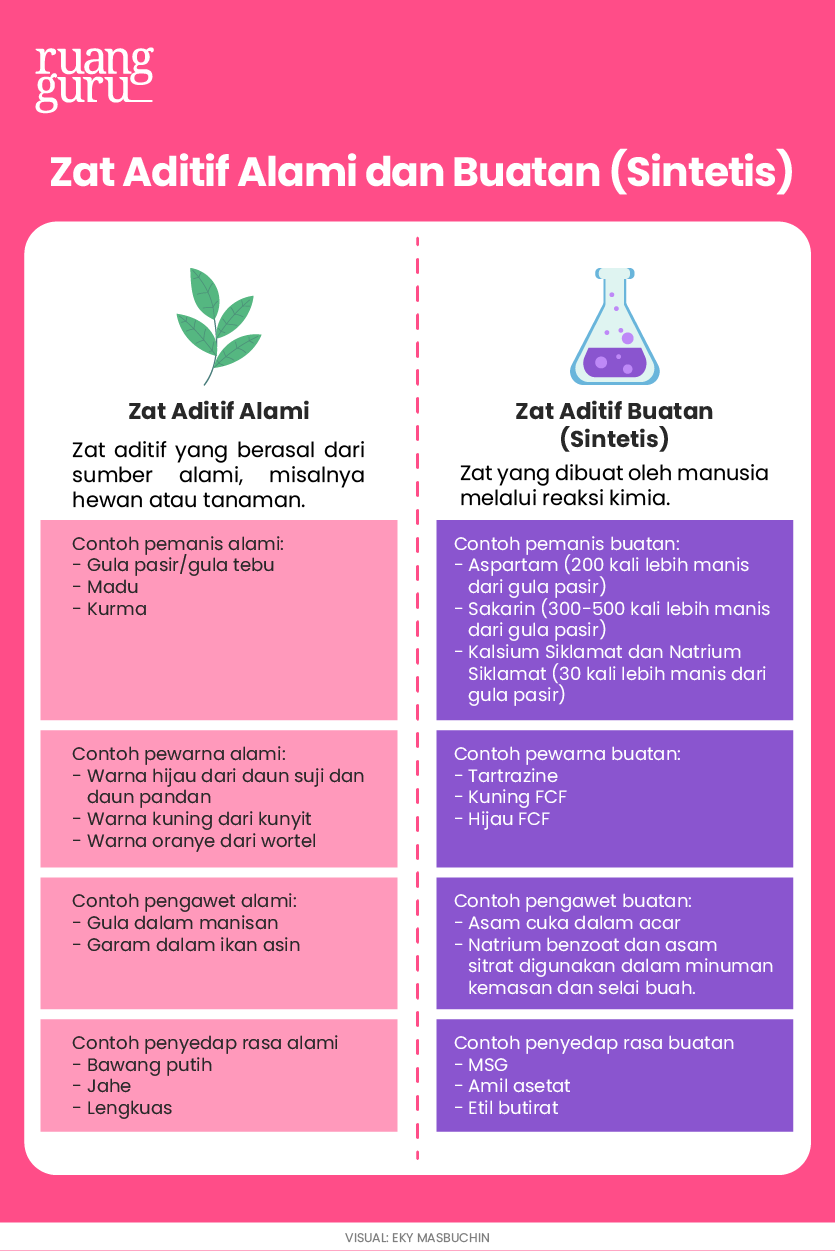 Detail Contoh Zat Aditif Pada Makanan Nomer 14