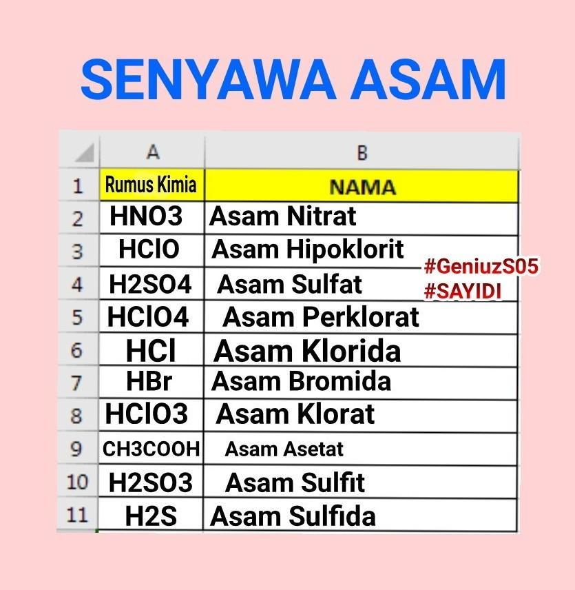 Detail Contoh Zat Asam Nomer 2