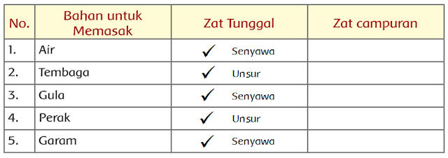 Detail Contoh Zat Campuran Nomer 31