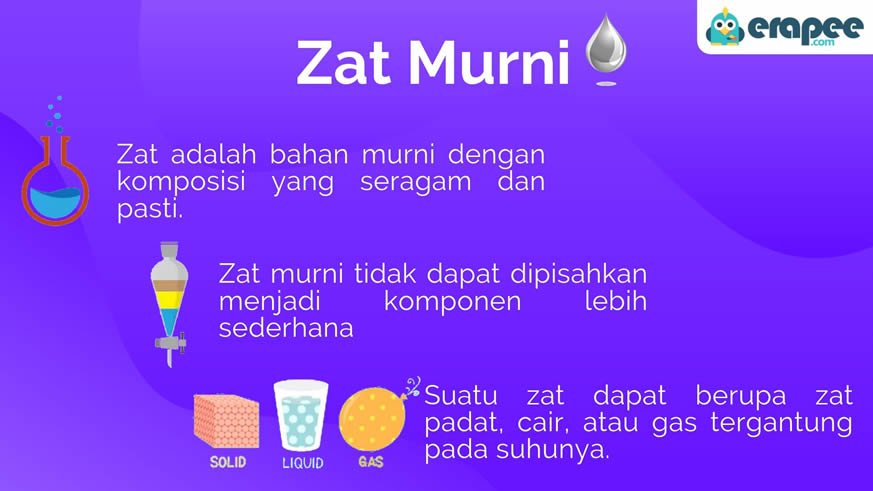 Contoh Zat Murni - KibrisPDR