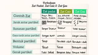 Detail Contoh Zat Padat Nomer 32