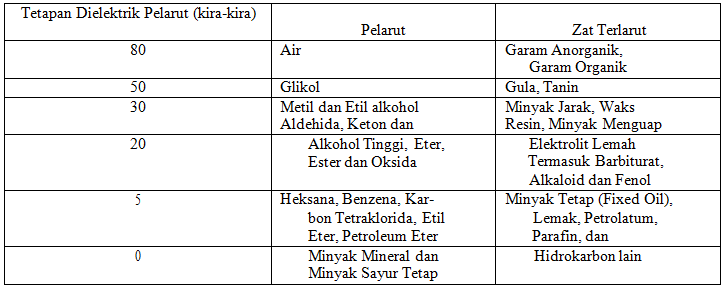 Detail Contoh Zat Pelarut Nomer 14