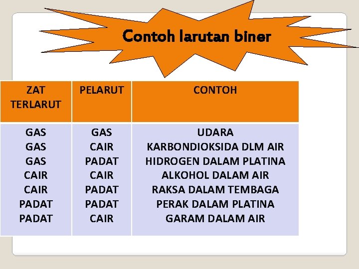 Detail Contoh Zat Pelarut Nomer 45