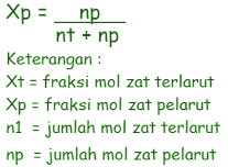 Detail Contoh Zat Pelarut Nomer 51