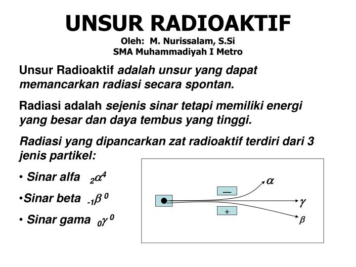 Detail Contoh Zat Radioaktif Nomer 12