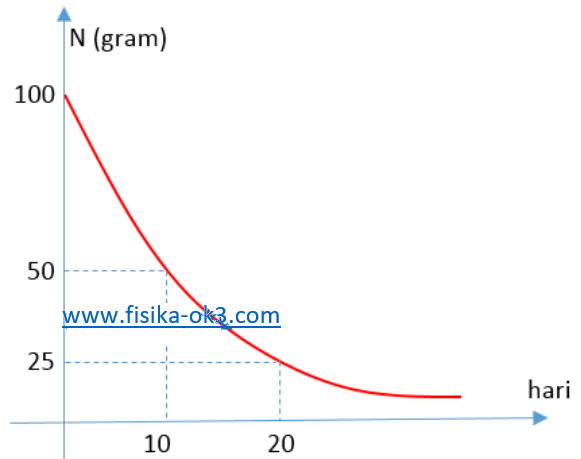 Download Contoh Zat Radioaktif Nomer 24