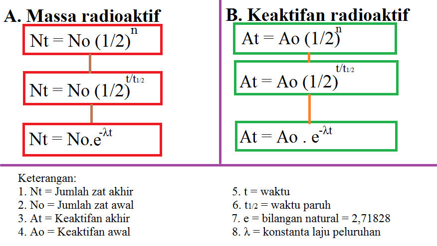 Detail Contoh Zat Radioaktif Nomer 26