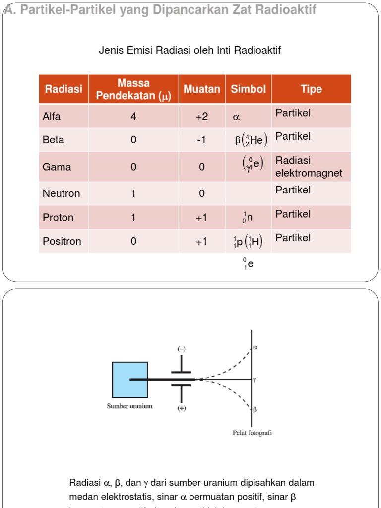 Detail Contoh Zat Radioaktif Nomer 31