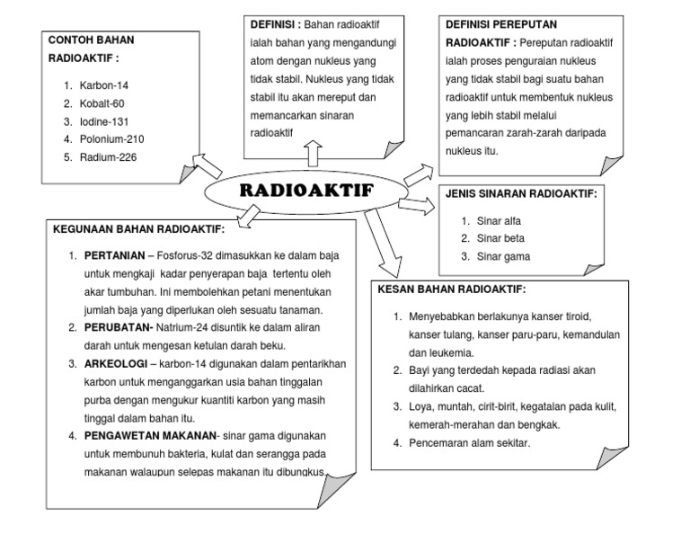 Detail Contoh Zat Radioaktif Nomer 45