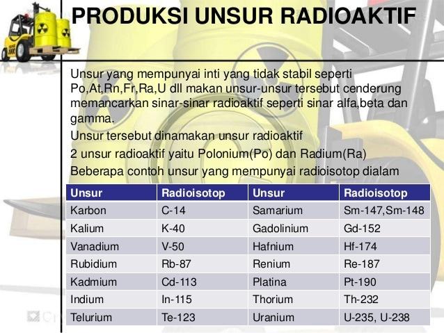 Detail Contoh Zat Radioaktif Nomer 6