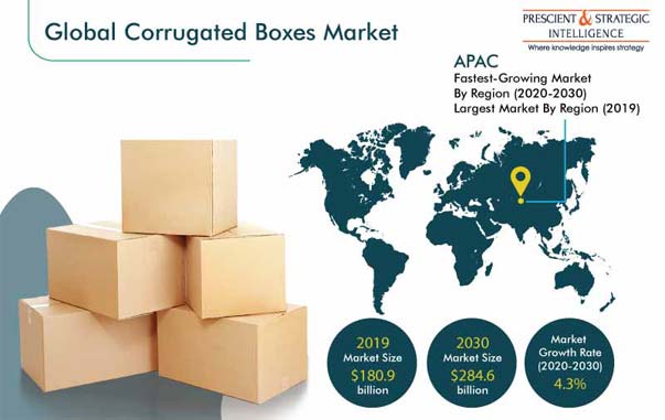 Detail Corrugated Box Images Nomer 49