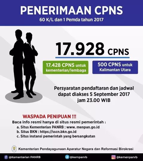 Detail Cpns Dki Kaskus Nomer 41