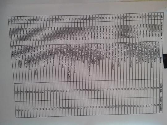 Detail Cpns Dki Kaskus Nomer 9