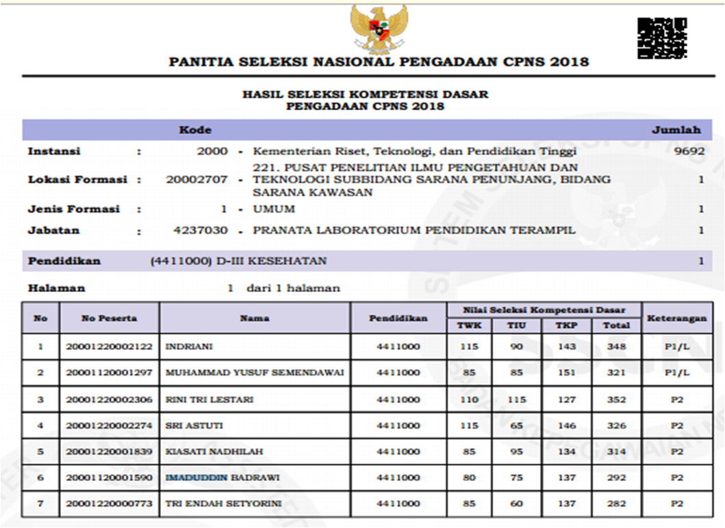 Detail Cpns Kaskus 2018 Nomer 22