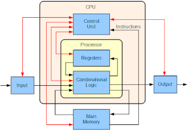 Detail Cpu Image Nomer 20