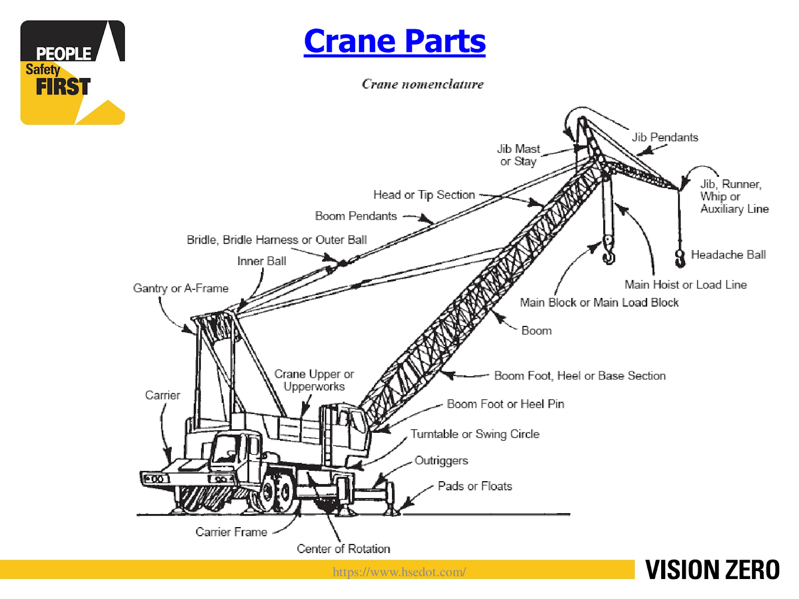 Detail Crane Safety Ppt Nomer 9