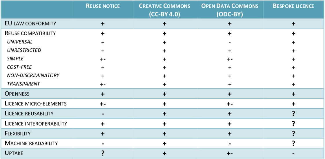 Detail Creative Commons 0 License Nomer 25