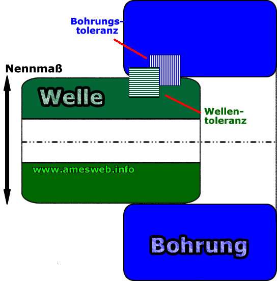 Detail Metrisches System Tabelle Nomer 4