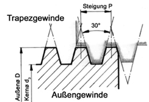 Detail Metrisches System Tabelle Nomer 14