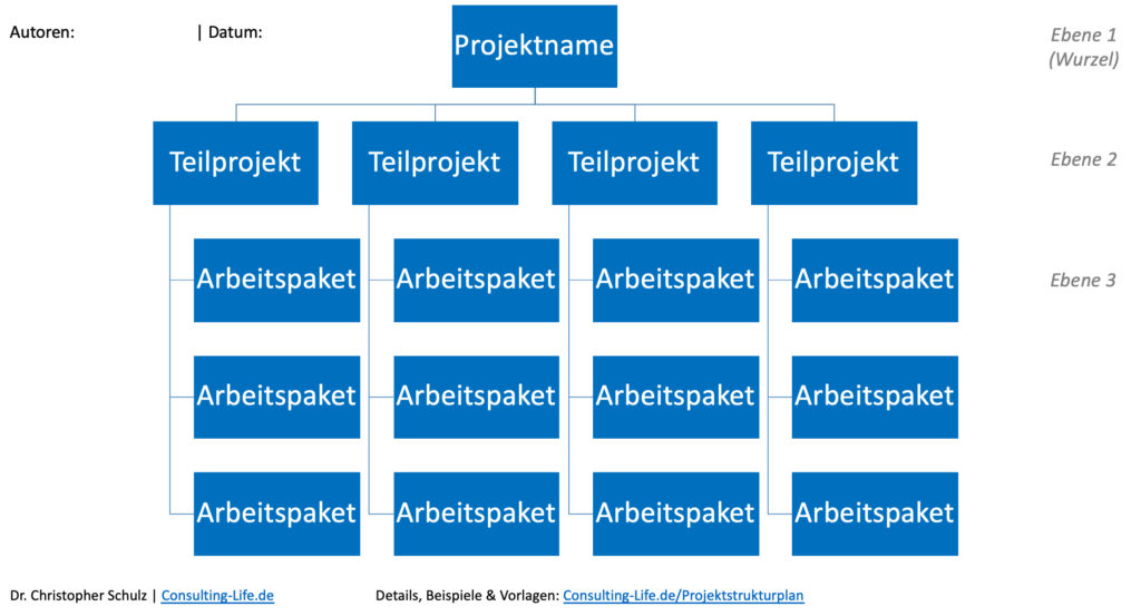 Detail Strukturskizze Vorlage Nomer 18