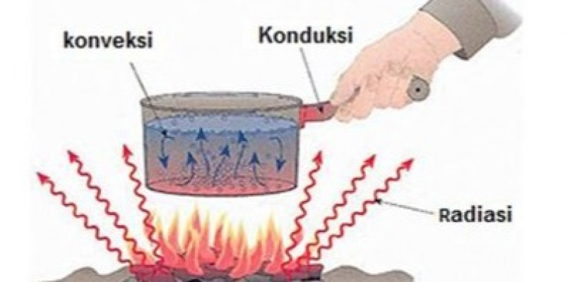 Detail Gambar Perpindahan Kalor Nomer 11