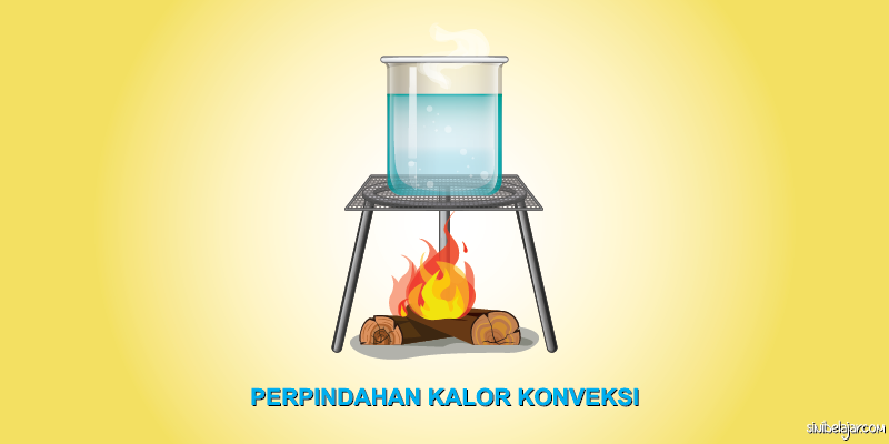 Detail Gambar Perpindahan Kalor Nomer 12