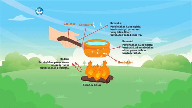 Detail Gambar Perpindahan Kalor Nomer 22